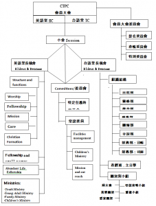 orgnization_chat